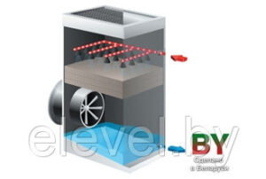 Открытые испарительные (мокрые) градирни SWAT с нижним вентилятором