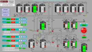 Современная SCADA-система